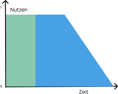 Maven360 erfasst Datensätze zyklisch. Powered by Maven360 E-Commerce Data Analytics Suite für OTC- und Pharmahersteller
