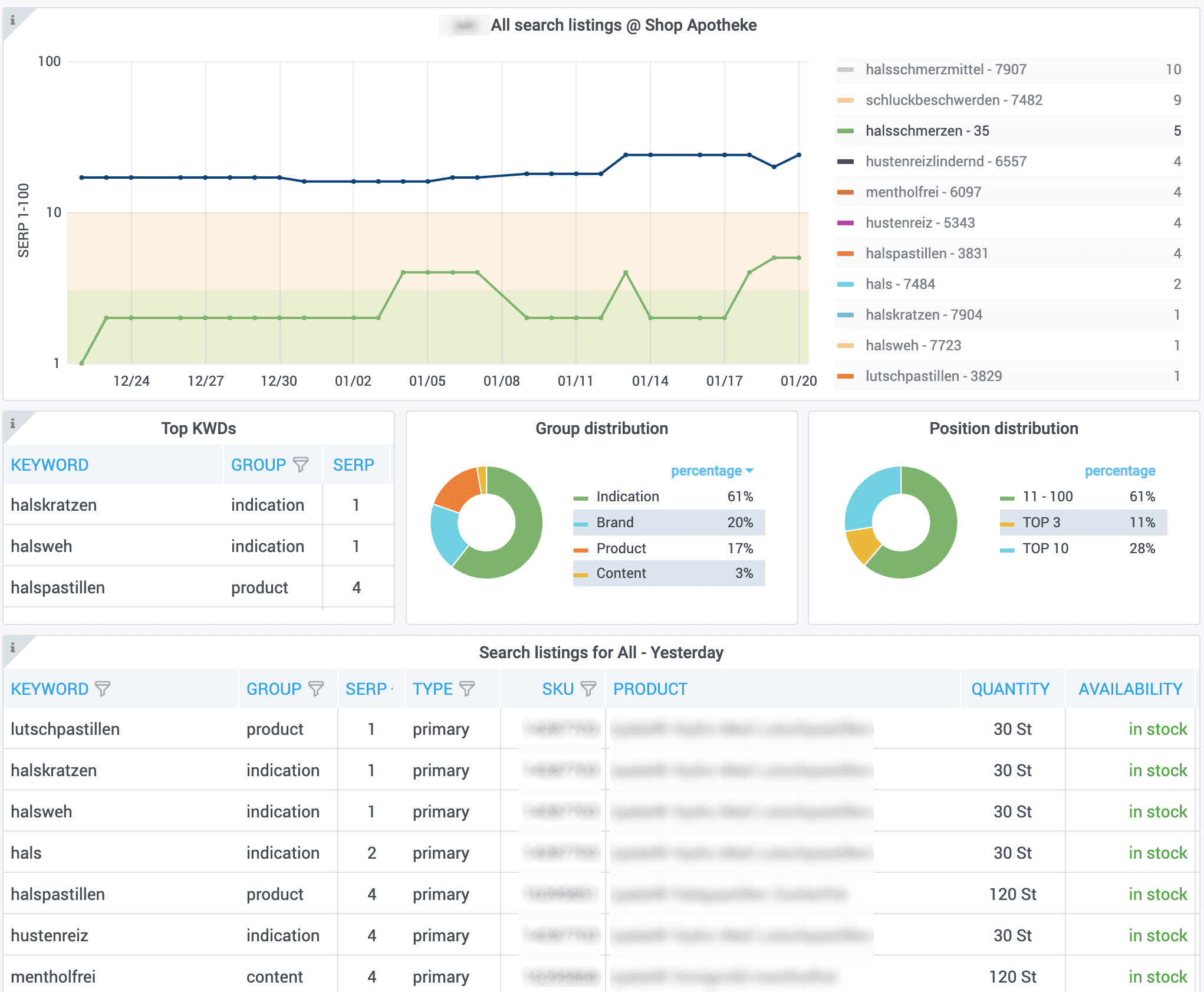 Keywordrecherche leicht gemacht mit bei Maven360 E-Commerce Data Analytics Suite für OTC- und Pharmahersteller