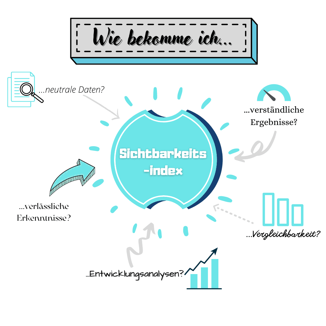 Sichtbarkeitsindex von Maven360 E-Commerce Data Analytics Suite für OTC- und Pharmahersteller